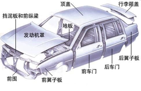 鋁合金造車成熱潮，占比高達75%，都用在哪些部位你知道嗎？