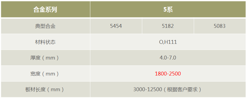 明泰鋁業罐車料5182/5454/5083鋁板-廠家直銷-按需定制