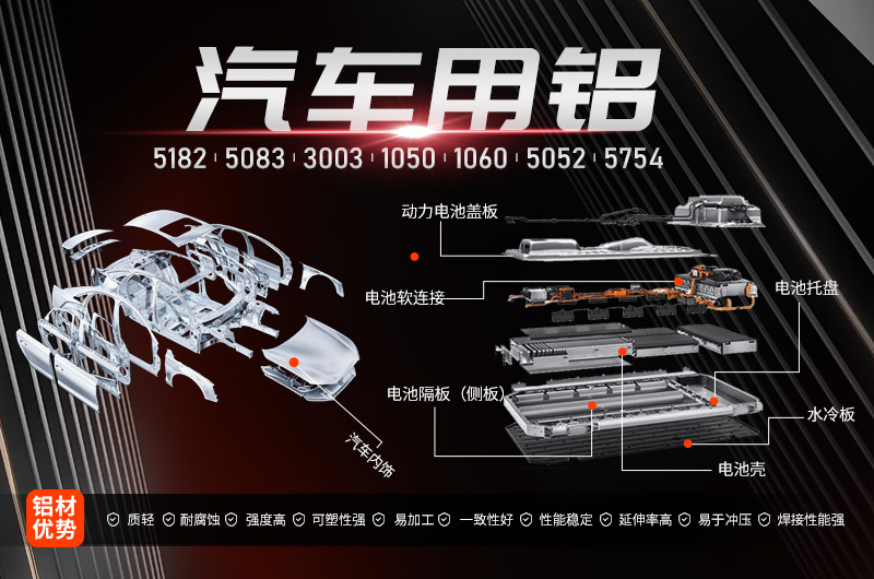 2017年新能源汽車產量將突破80萬輛鋁加工行業迎機遇
