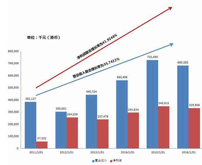 中國金融投資管理 糧草已備 何時突圍