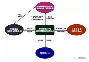 打破傳統(tǒng) 謀求變革 信托公司的新途徑