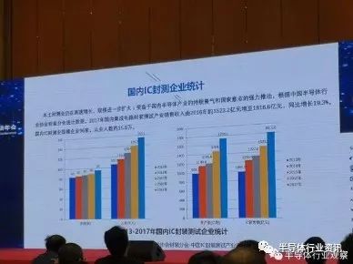 人工智能驅動下的全球封測市場發(fā)展趨勢及其在行業(yè)應用系統(tǒng)集成服務中的角色